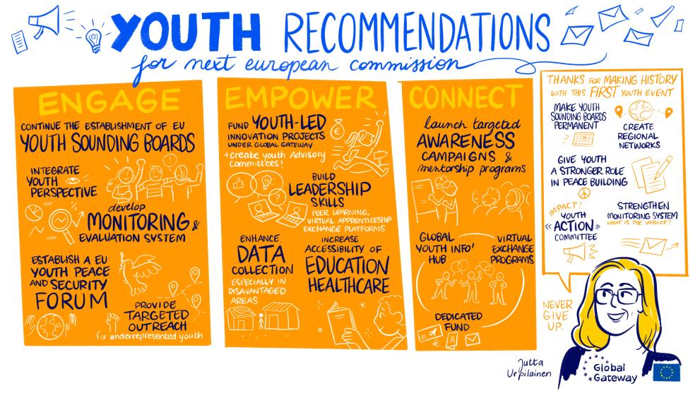 Global Gateway High-Level Youth Event 2024 - DAY 2 - Session 6: Closing session & Youth recommendations for next Commission